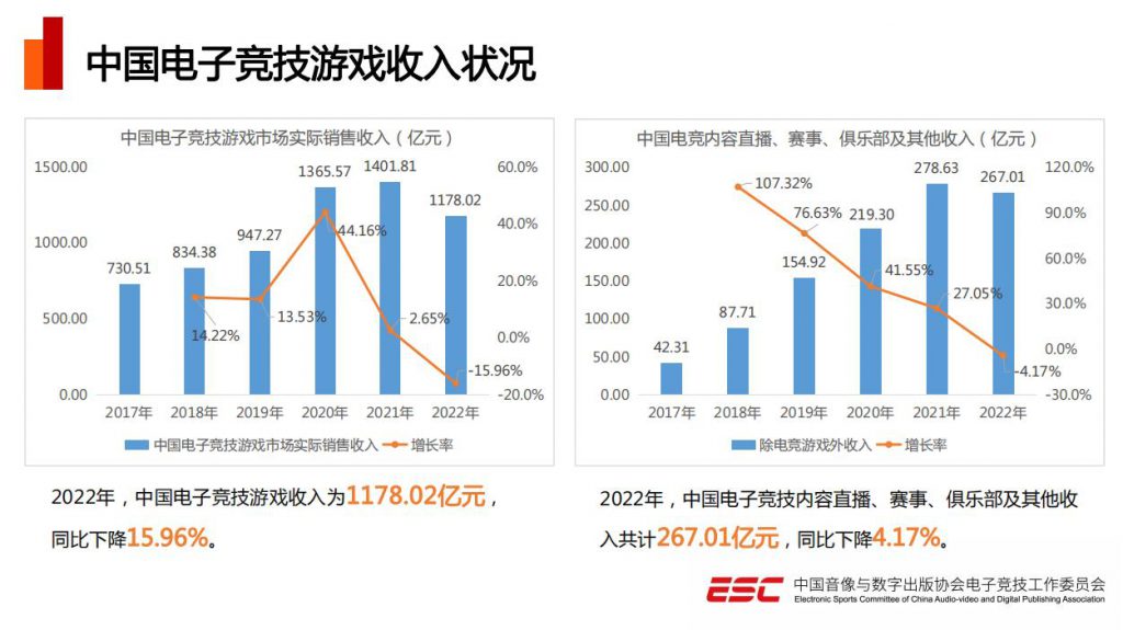 游戏和电竞_电竞游戏是啥意思_电竞游戏排行榜前十名