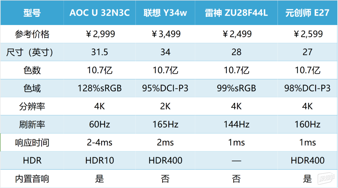 电视电竞包_电视电竞包是什么_电竞电视机